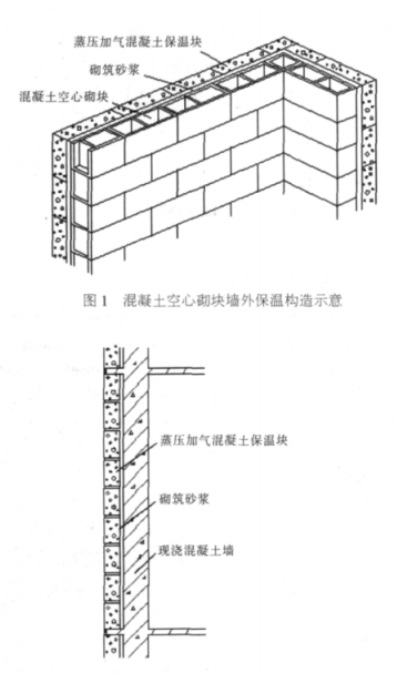 孝南蒸压加气混凝土砌块复合保温外墙性能与构造
